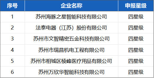 喜報！蘇州冠科工業(yè)入選省三星級上云企業(yè)
