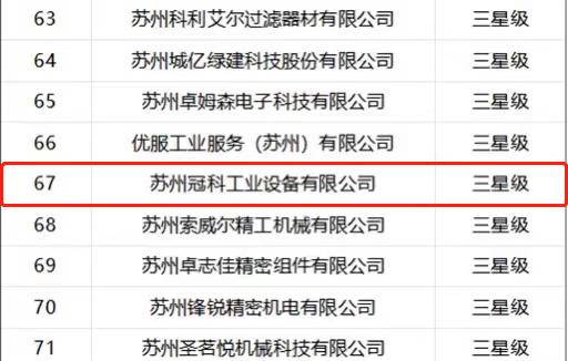喜報！蘇州冠科工業(yè)入選省三星級上云企業(yè)